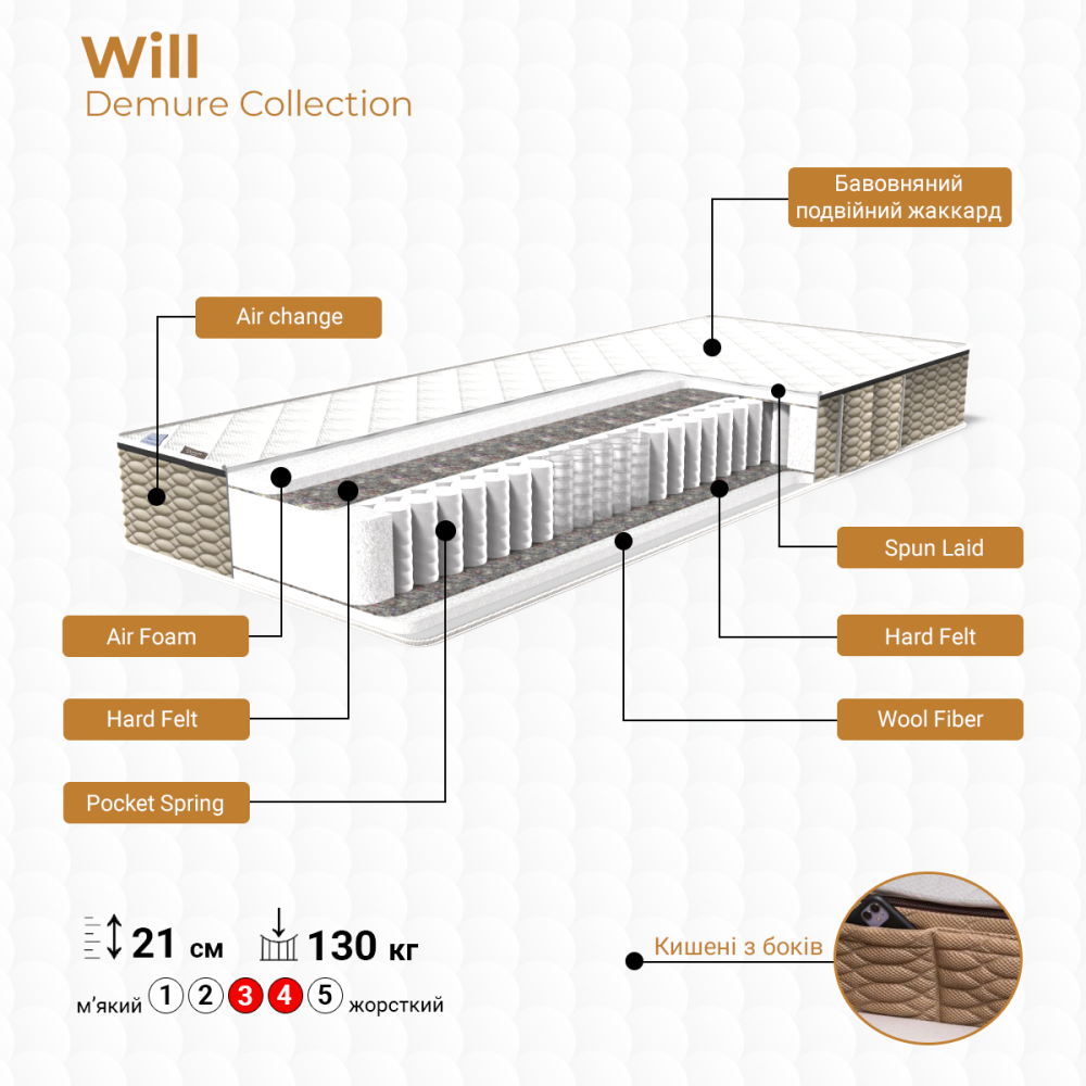 Ортопедичний матрац TM Family-sleep  Will/Вілл колекція Demure 160х190 Харків - фото 2