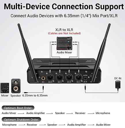 Беспроводная микрофонная система TONOR TW360 с 4x10-канальным беспроводным. Харьков