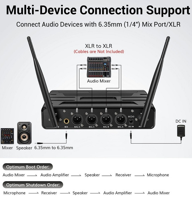 Беспроводная микрофонная система TONOR TW360 с 4x10-канальным беспроводным. Харьков - изображение 1