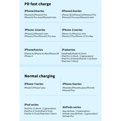 Дата кабель USB-C to Lightning 0.5m 20W black Essager (EXCTL-CGB01) Вінниця - фото 9