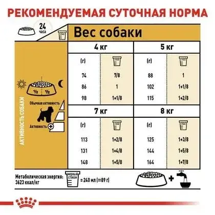 Royal Canin Miniature Schnauzer Adult (Роял Канин Миниатюр Шнауцер Эдалт) корм для цвергшнауцеров от 10 мес 7.5 кг. Запорожье
