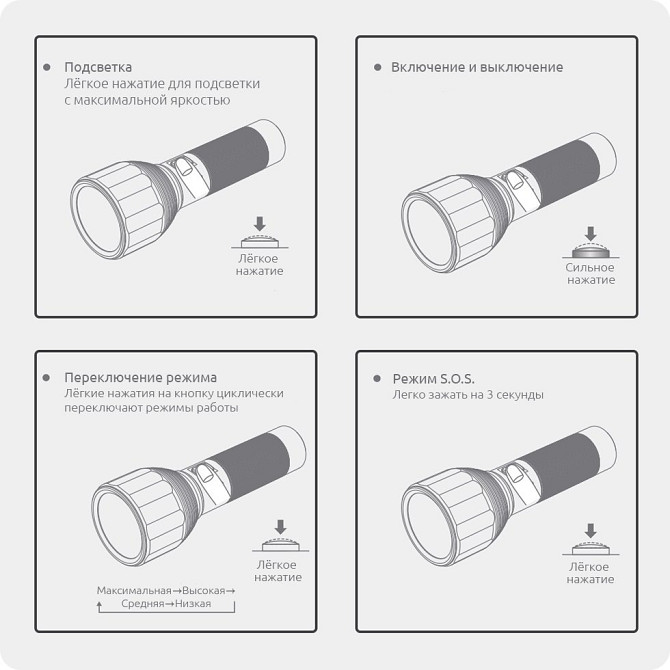 Світлодіодний ліхтарик Xiaomi NexTool Outdoor Flashlight NE0126 (Чорний) Миколаїв - фото 10