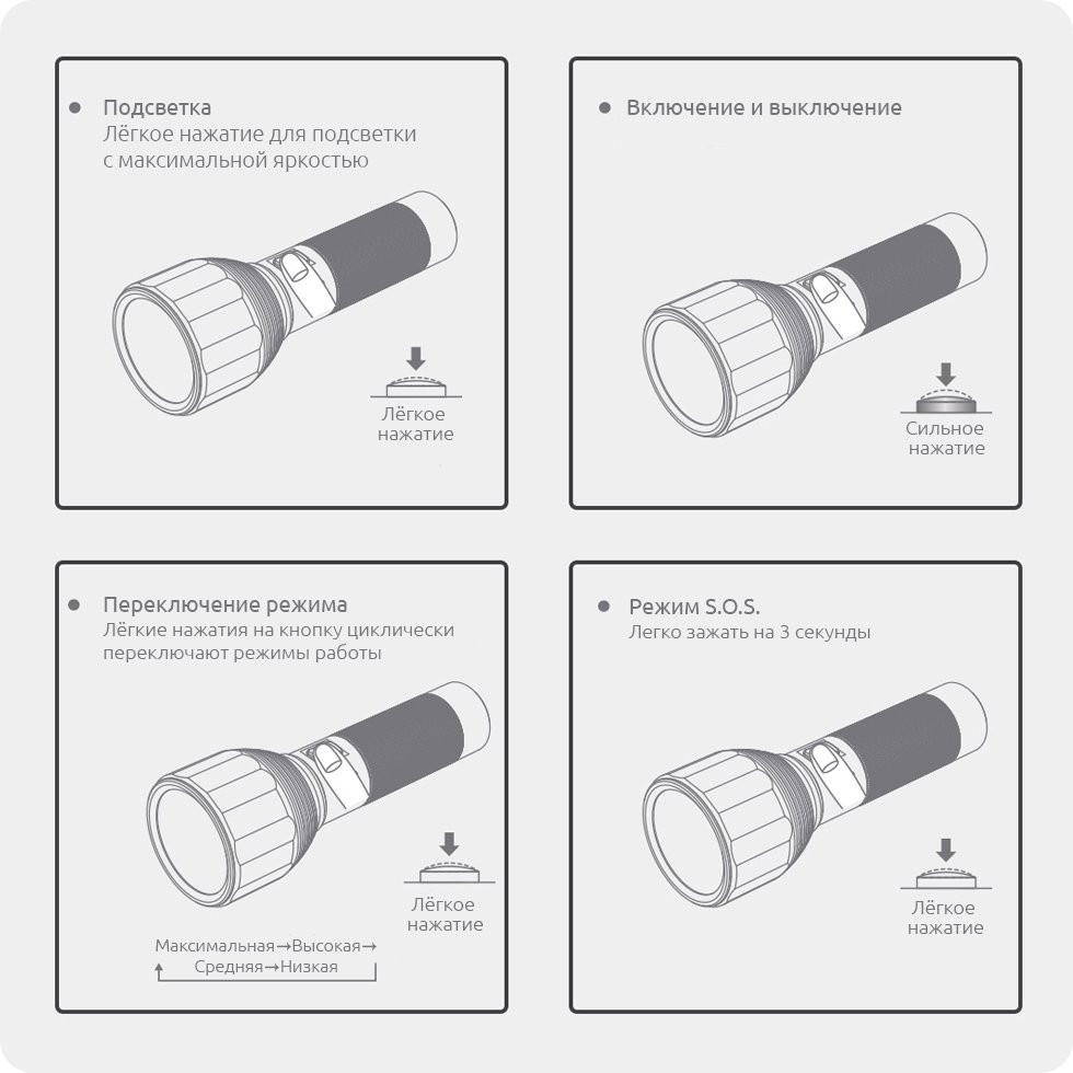 Світлодіодний ліхтарик Xiaomi NexTool Outdoor Flashlight NE0126 (Чорний) Николаев - изображение 10