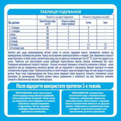 Детская смесь Nestle NAN Безлактозная с рождения 400 г (7613031568147) Винница