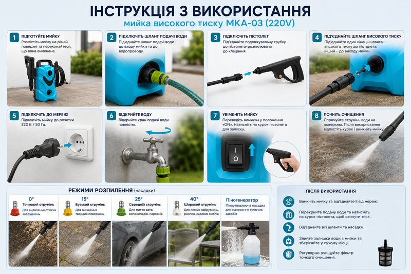 Автомийка багатофункціональна високого тиску 220 Вт 1400 Вт 100Бар Синій Вінниця - фото 9