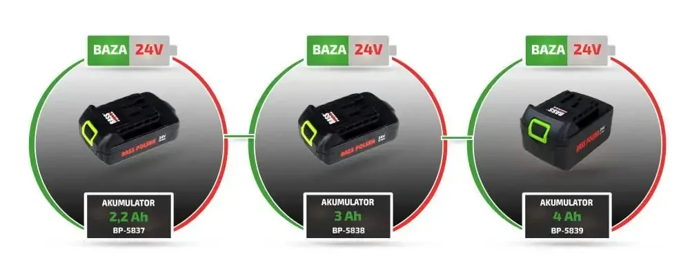 Аккумулятор Bass Polska 5839 4,0 Ач для инструментов 24 В Киев - изображение 4