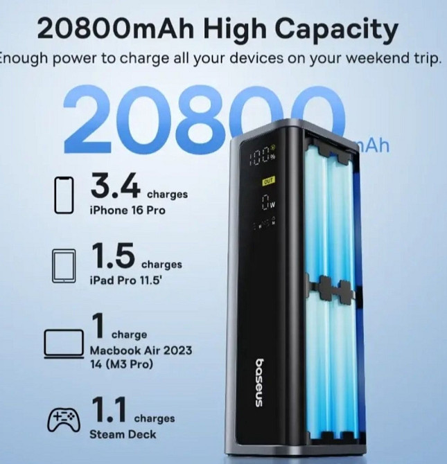 Павербанк Baseus 20800 mAh, PD 145W - для ноутбука, Киев - изображение 4