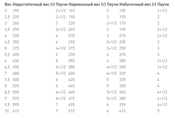 Royal Canin Diabetic (Роял Канін Діабетик) вологий корм для котів у разі цукрового діабету 85 г х 12 шт. Запоріжжя - фото 7