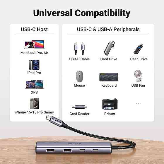 Хаб адаптер перехідник UGREEN 4-Port USB-C Hub UGR-15395 Одеса