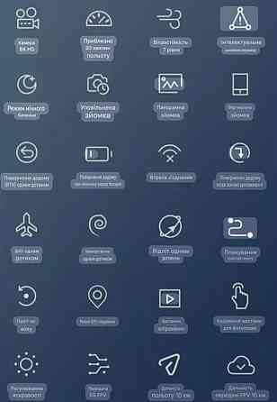 4DRCS M7 GPS 8k великий 4.5 дюймів екран квадрокоптер. Харків