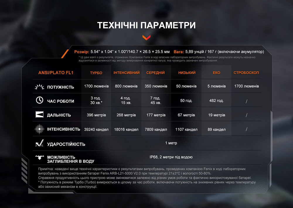 Ліхтар ручний Fenix PD36R V2.0 Київ - фото 18