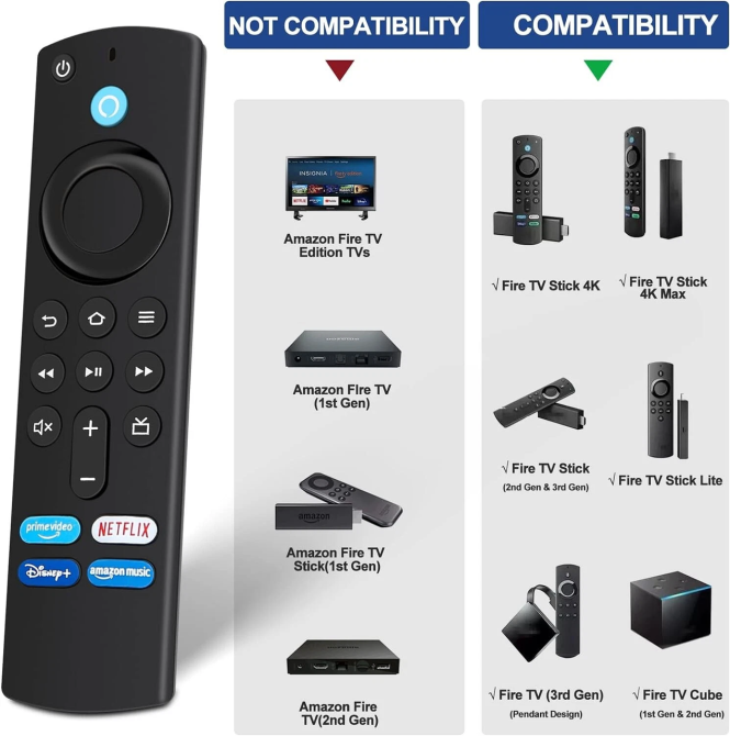 Пульт для Amazon Fire TV Stick / Fire TV Cube з Alexa, Bluetooth, Netflix, Prime Video, Disney+, Amazon Music Київ - фото 6