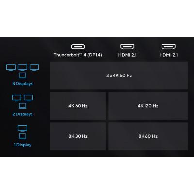 Порт-реплікатор ASUS Triple 4K Thunderbolt 4 Dock DC500 (90XB08DN-BDS010) Вінниця - фото 7