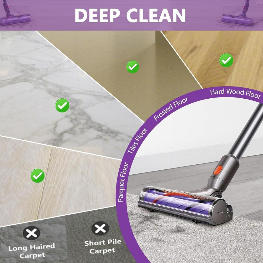 Щітка Turbo Brush для Dyson V7 V8 V10 V11 V15 SV10 SV11 SV12 SV14 SV15 SV22 SV25 SV27 SV28 SV37 Direct Drive для підлог і килимів Київ - фото 4