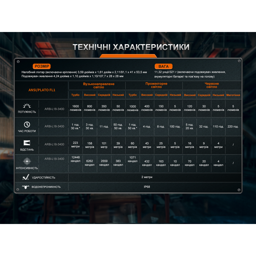 Ліхтар налобний Fenix HM75R SE Киев - изображение 16