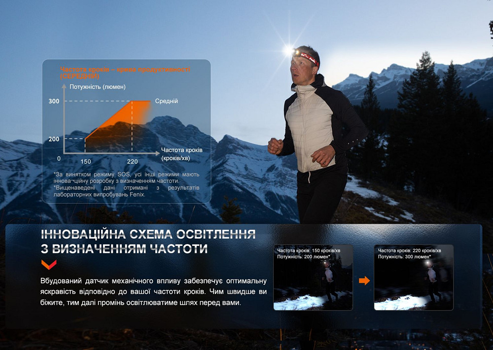 Ліхтар налобний Fenix HL32R-T чорний Киев - изображение 12