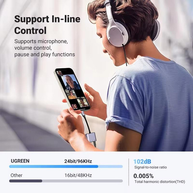 Адаптер UGREEN CM722 Перехідник USB C to USB C Dual 3.5mm AUX DAC chip PD 60W (25838) Николаев - изображение 4