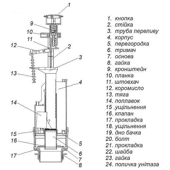 Комплект арматури для зливного бачка з боковою подачею води  1/2 ″ та одним режимом зливу СТОП АБк-05 Київ