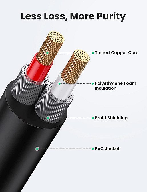 Аудио кабель 3.5 mm to 2RCA стерео разветвитель Ugreen AV116 10590 (Черный, 3м) Николаев - изображение 5
