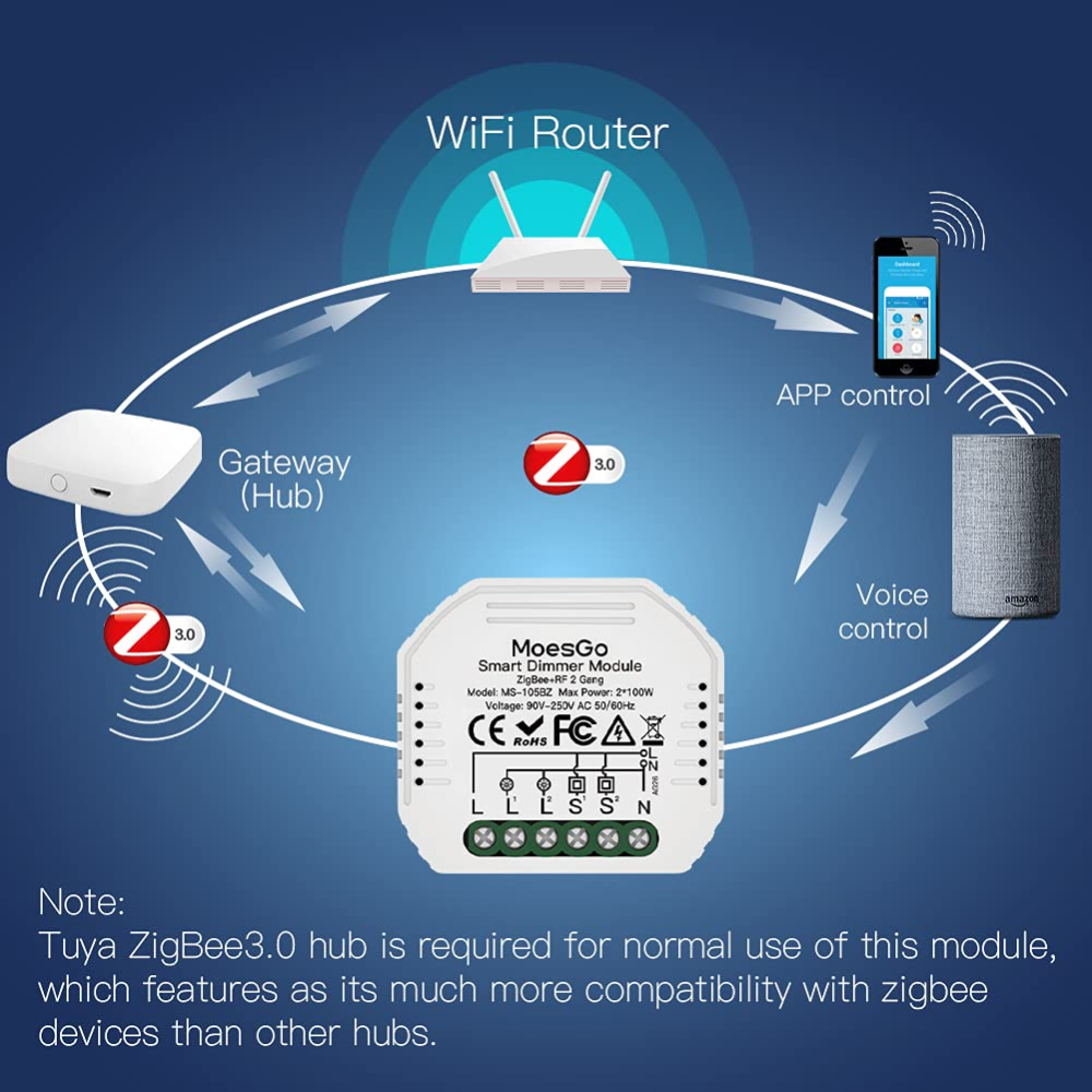 Двухканальный умный Zigbee диммер-модуль MoesGo на 2 кнопки, выключатель света с регулировкой яркости для Tuya Smart Life Киев - изображение 10