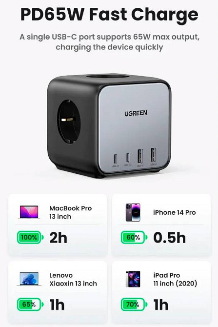 Зарядний пристрій 4xUSB 65W (2хUSB-C+2xUSB-A + 2хSchuko) DigiNest Cube Power Strip CD268 Ugreen Винница - изображение 9
