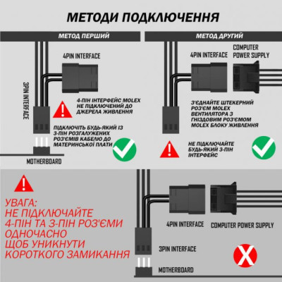 Кулер до корпусу Zezzio ZF-P120 Вінниця - фото 3