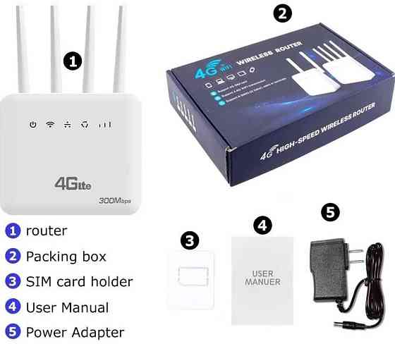 4G/3G LTE WiFi Роутер модем  SIM картка 2 порта LAN до 32 абонент USB. Харків