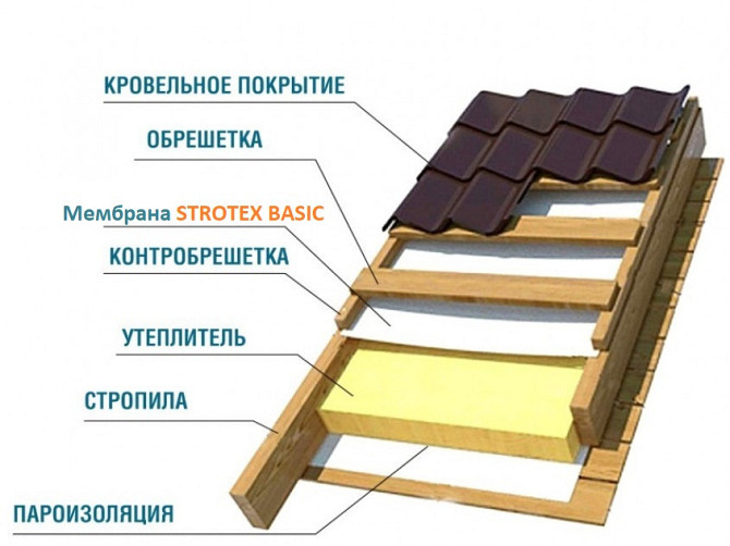 Кровельная супердиффузионная мембрана  Strotex Basic 1300 Стротекс Бейсик Львов - изображение 7