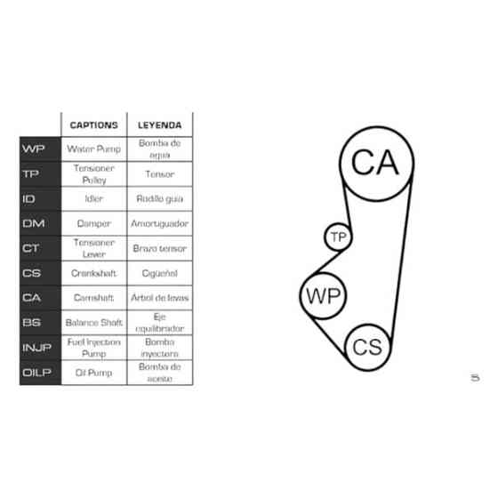 Ремкомплект Citroen Berlingo, Peugeot 106-206 1.4i (96-11) (ремінь, ролики, помпа) - ГРМ Мукачево