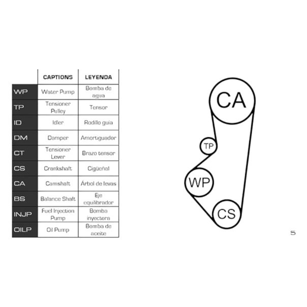 Ремкомплект Citroen Berlingo, Peugeot 106-206 1.4i (96-11) (ремінь, ролики, помпа) - ГРМ Мукачево - фото 1