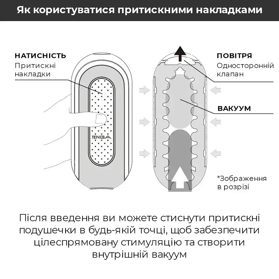 Мастурбатор Tenga Flip Zero White, змінна інтенсивність стимуляції, розкладний Львів - фото 8