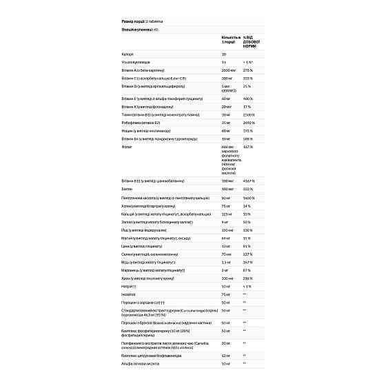 Omnium® Phytonutrient Complex Multiple Vitamin &amp; Mineral Formula - 90 tabs Луцьк