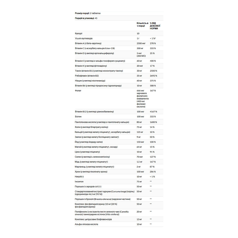 Omnium® Phytonutrient Complex Multiple Vitamin &amp; Mineral Formula - 90 tabs Луцьк - фото 2