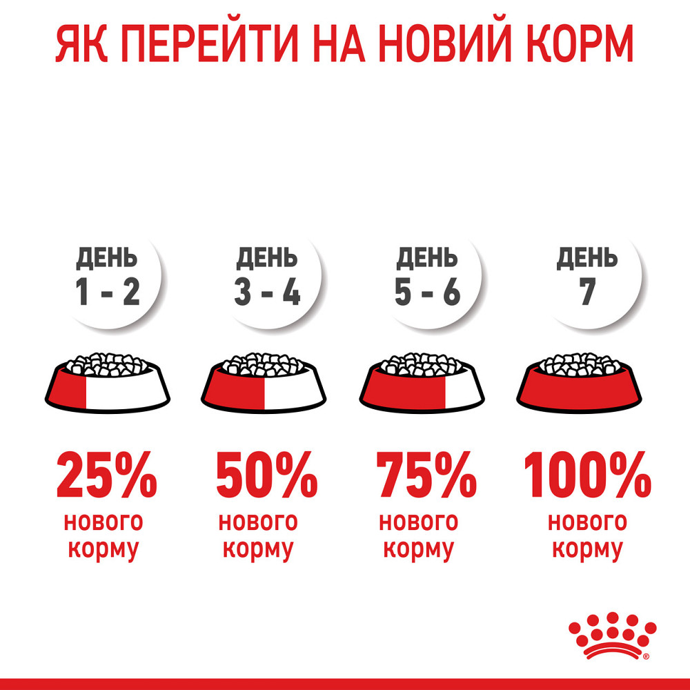 Корм для щенков средних пород ROYAL CANIN MEDIUM PUPPY 4.0 кг Киев - изображение 9