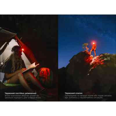 Фонарь Fenix HM55R фіолетовий (HM55Rprl) Вінниця