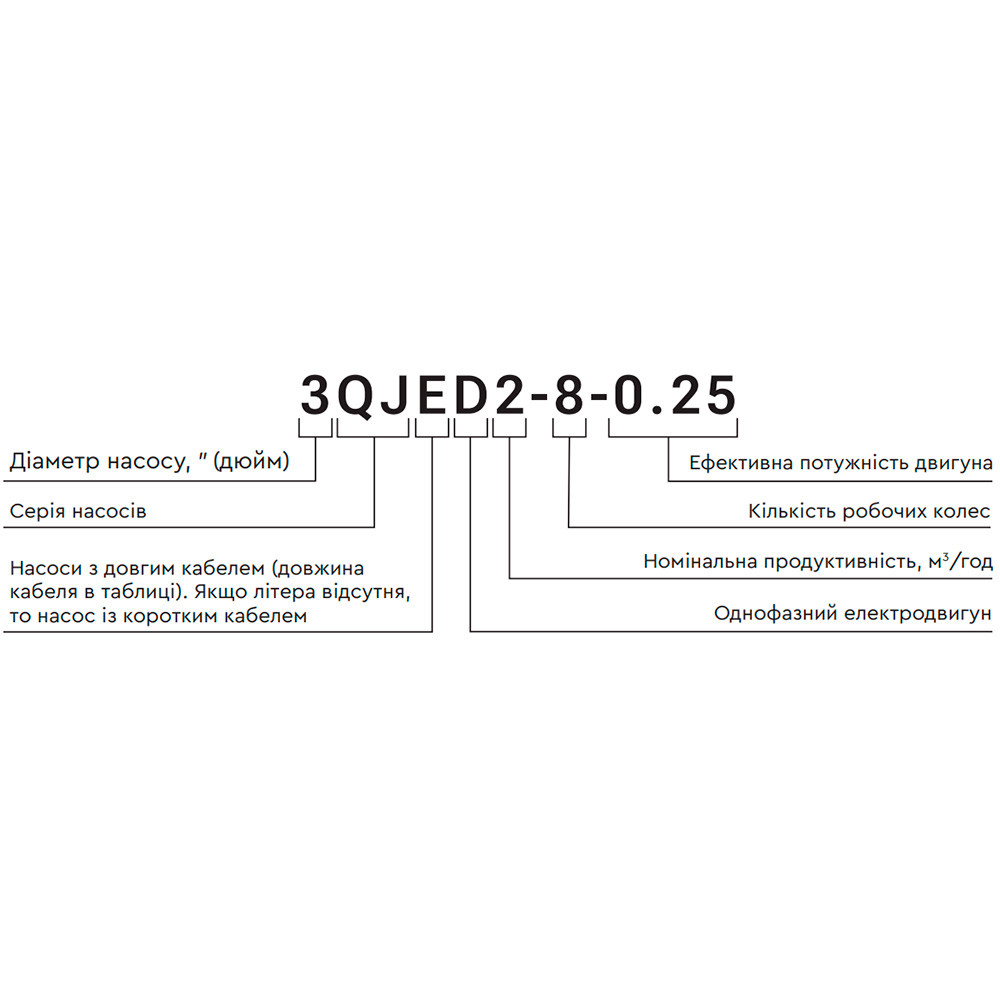 Aquatica Насос центробежный 0.92кВт H 117(88)м Q 45(30)л/мин Ø80мм mid AQUATICA 3QJD2-27-0.92 ( Коломыя - изображение 6