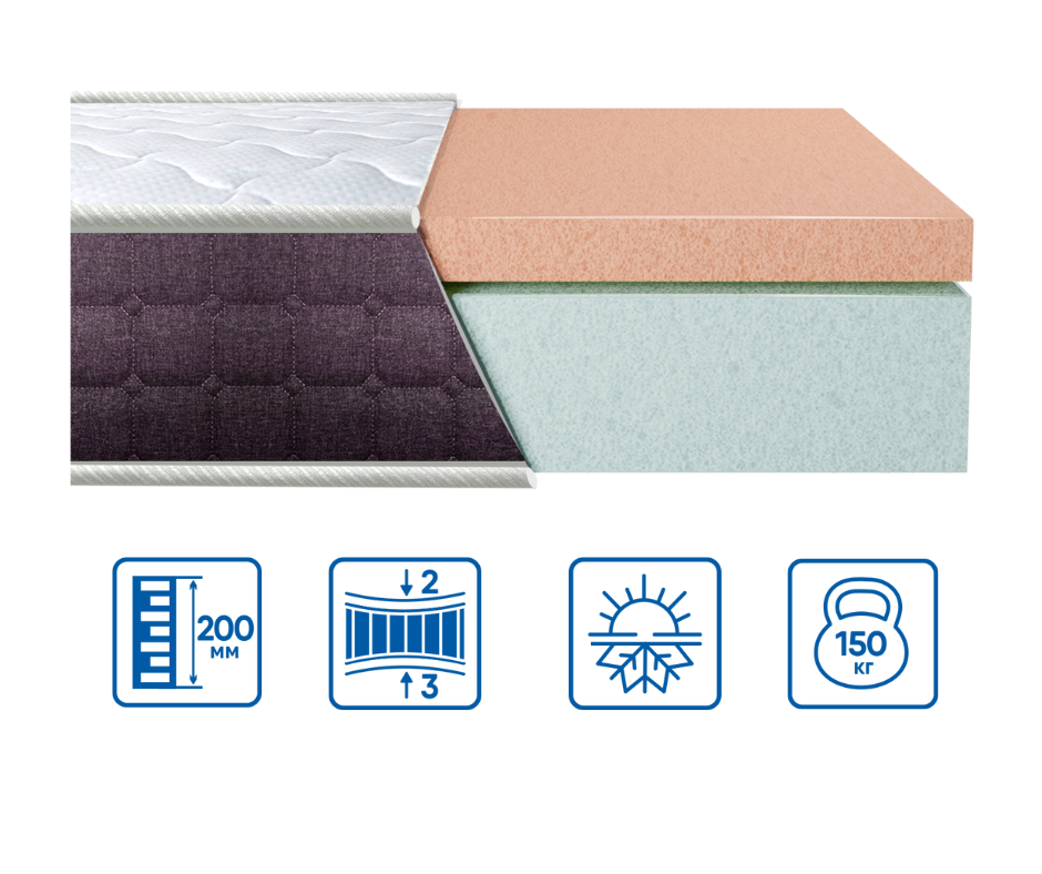 Ортопедический беспружинный матрас BIONIC MEMORY/БИОНИК МЕМОРИ TM Eurosleep 150х200 Харьков - изображение 1