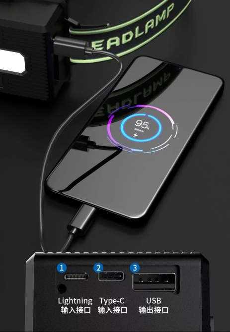 Налобный фонарь TL-TD41 TG-60W c функцией Power Bank Винница - изображение 5