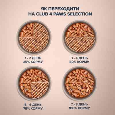 Влажный корм для кошек Club 4 Paws Selection Плюс Полоски с курицей в соусе 85 г (4820215368094) Винница