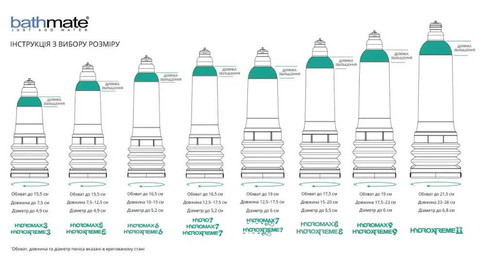 Гідропомпа Bathmate Hydromax 6 Clear, для члена довжиною від 10 до 15 см, діаметр до 5,2 см Львов - изображение 3