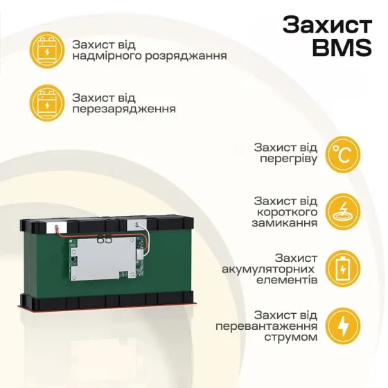 Акумуляторна батарея літій-залізо-фосфатна 12.8В 6А*год LiFePO4 Power Queen P12V6-6-BASIC-4-A6 (44-00534) Київ