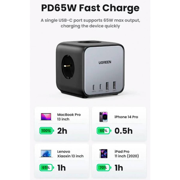 Зарядний пристрій 4xUSB 65W DigiNest Cube (2хUSB-C+2xUSB-A) CD268 Ugreen (60113) Київ - фото 9