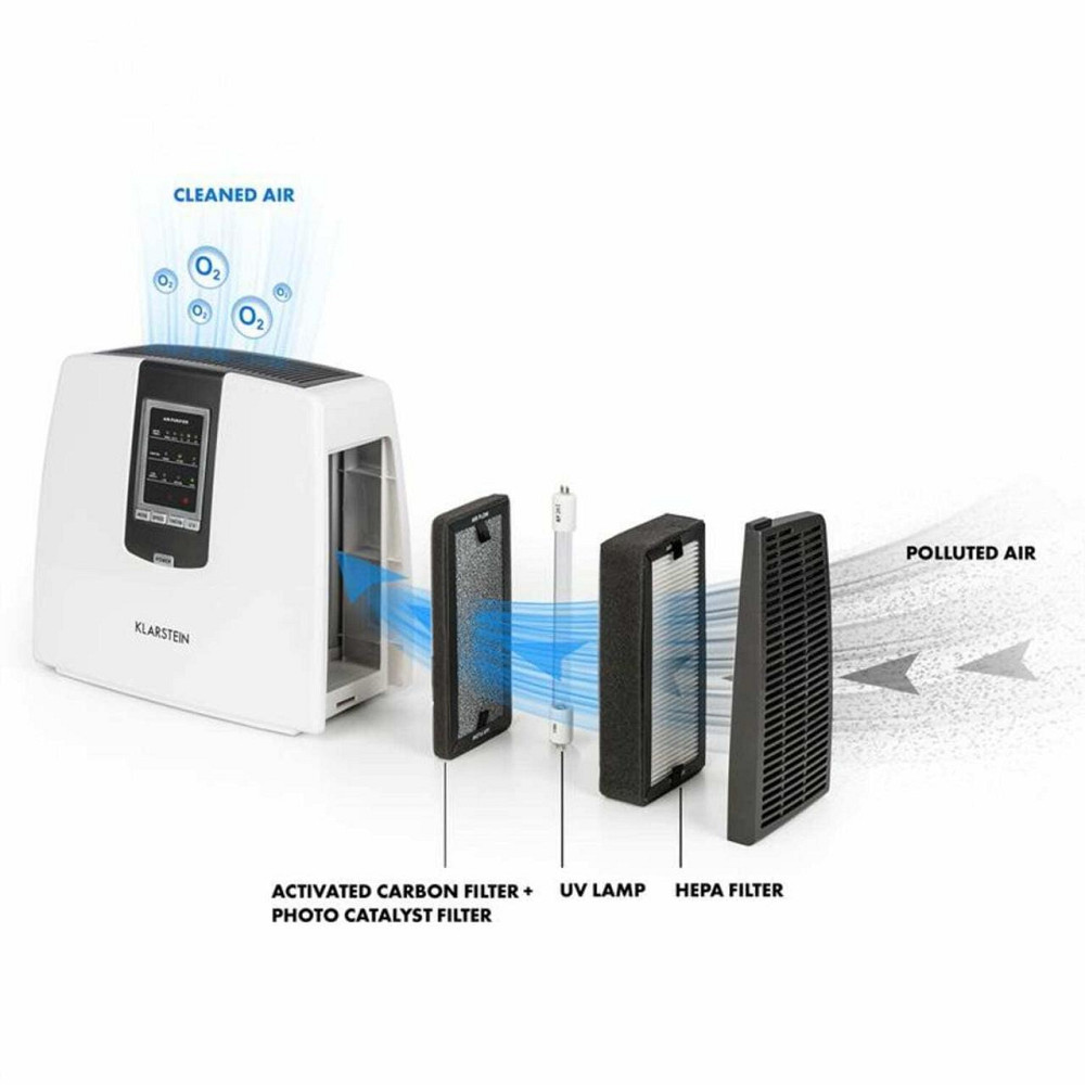 Очисник повітря Klarstein Tramontana 6-в-1 (Німеччина) Рівне - фото 8