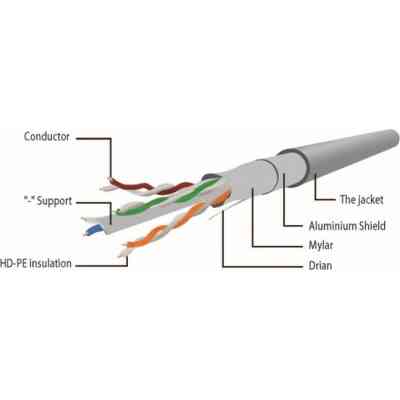 Патч-корд 10м S/FTP Cat 6A CU LSZH green Cablexpert (PP6A-LSZHCU-G-10M) Вінниця
