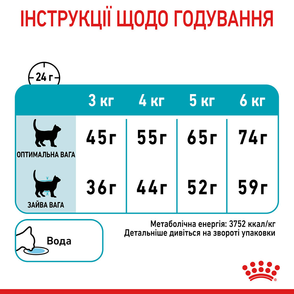 Корм для котів ROYAL CANIN URINARY CARE 0.4 кг, рекомендований для підтримання здоров’я сечовивідних шляхів Київ - фото 8