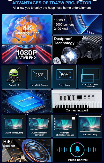 Проектор  Thundeal TDA7W Гарантия LCD Full HD. Харьков - изображение 2