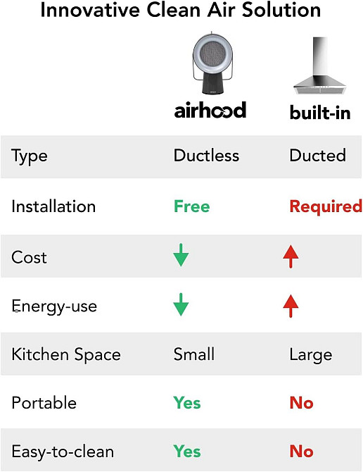 Кухонна витяжка Airhood Wired Чорний портативна безканальна 5 вугільних фільтрів нержавіючий масляний фільтр легке чищення Київ - фото 9