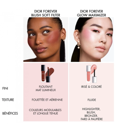 Рідкі рум'яна для обличчя Dior Forever Blush Soft Filter Слов'янськ