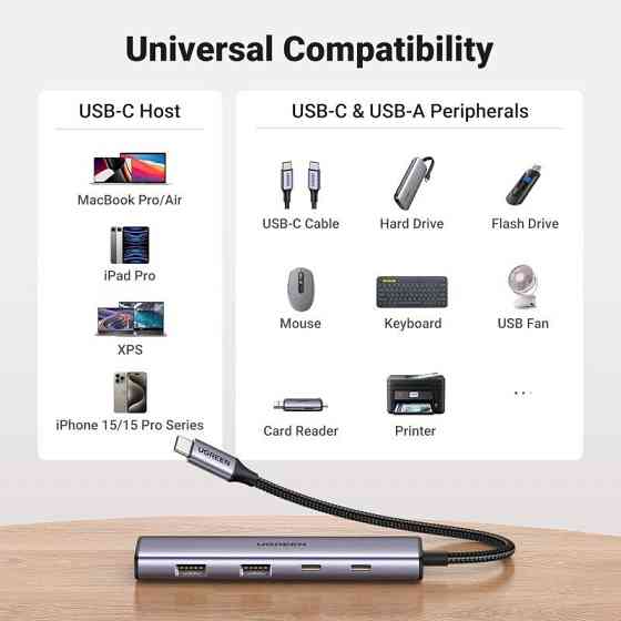 USB-хаб UGREEN 4-Port USB-C Hub Київ