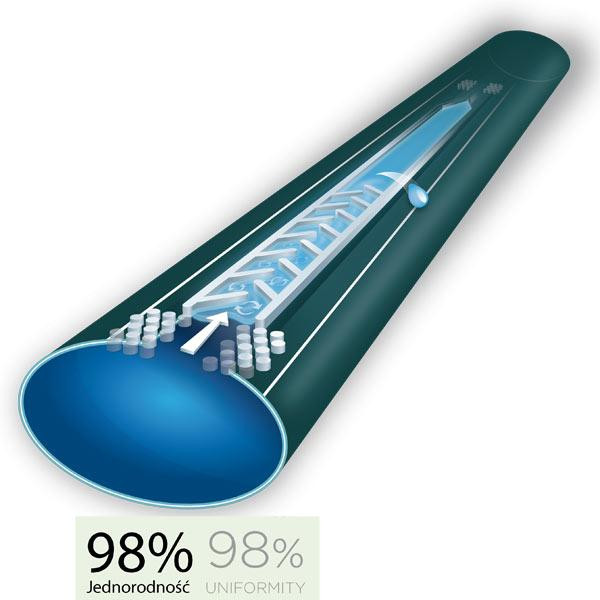 Стрічка крапельна 16 / 8mil / 1.5л/г, 15cm HIRRO TAPE 2500м, DSTHT 16081515-2500 Київ - фото 2